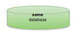 some database