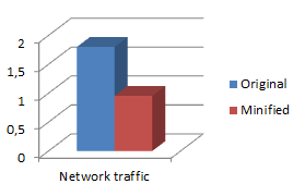 network traffic