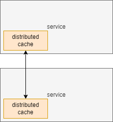 distributed cache